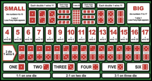 다이사이 테이블