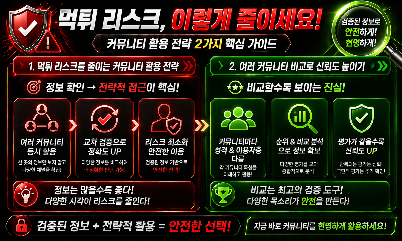 먹튀사이트 먹튀검증