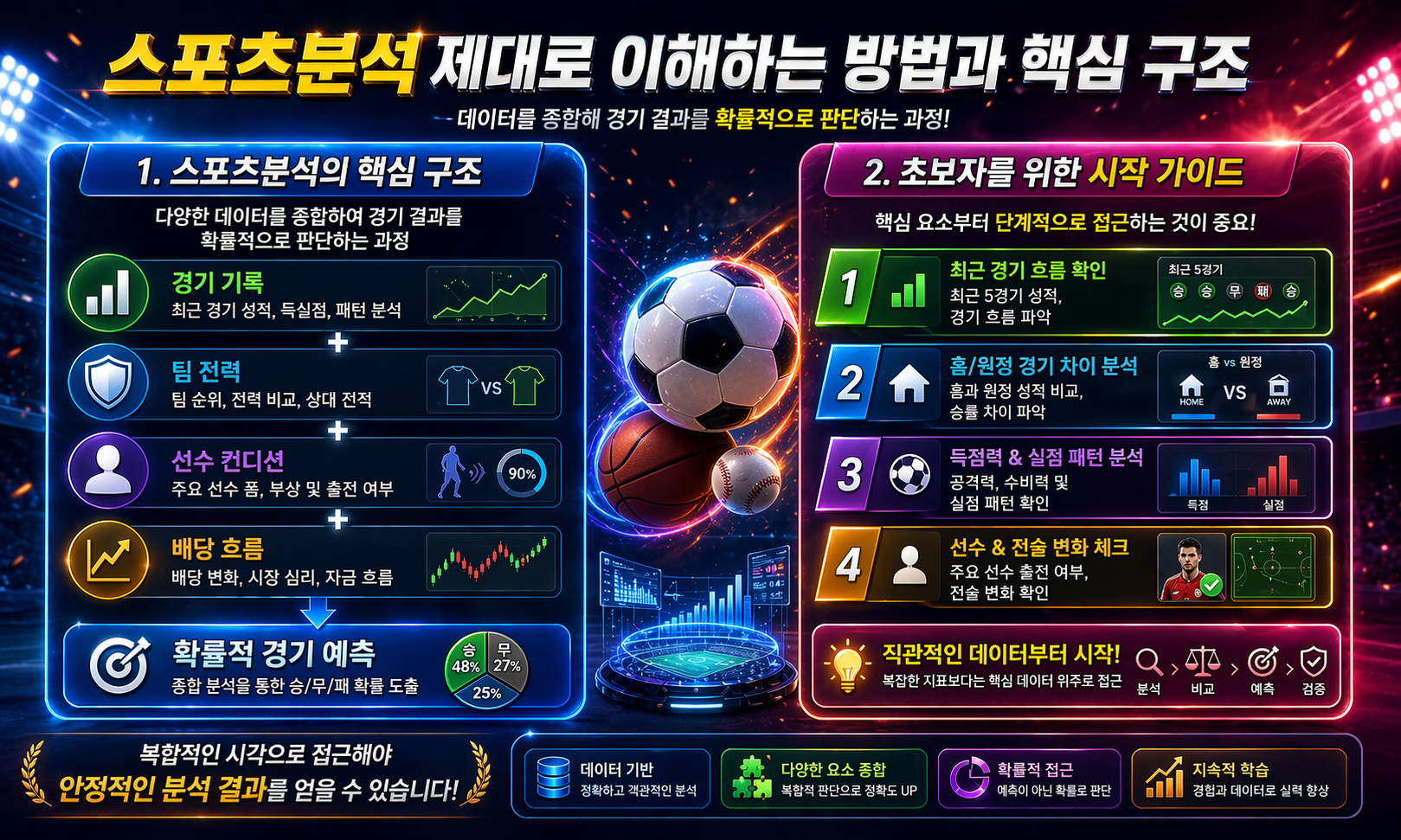 스포츠분석