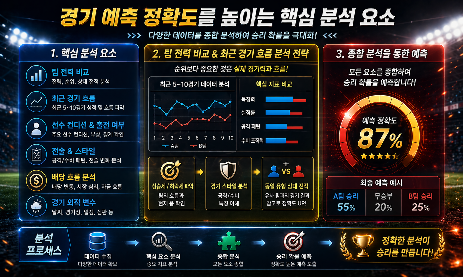 스포츠분석 사이트