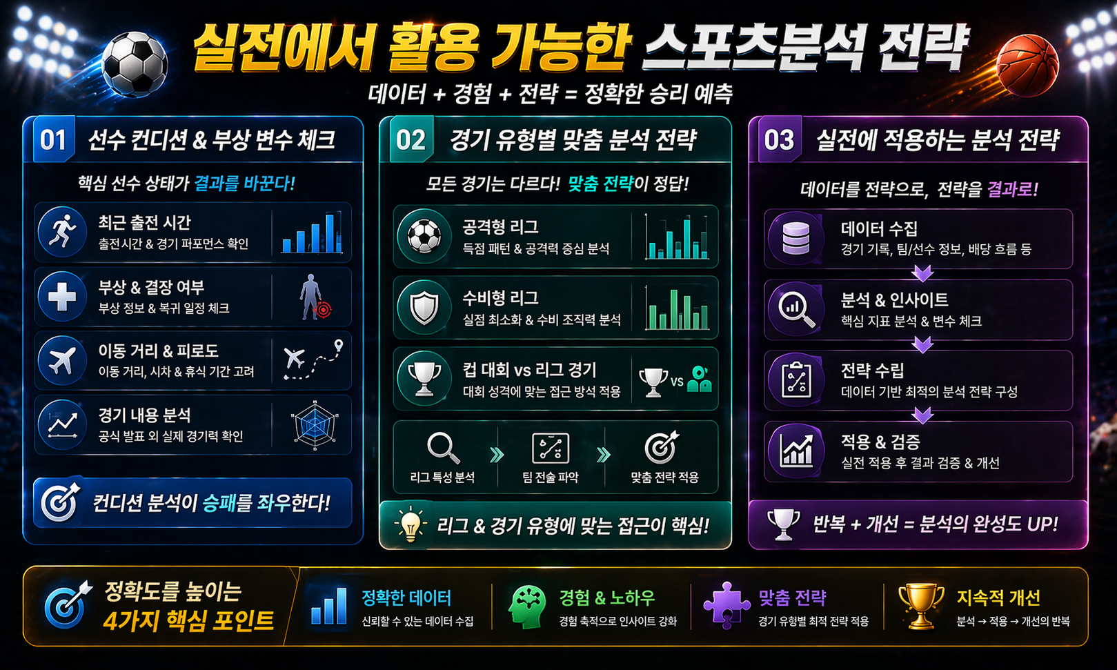 스포츠분석 전략