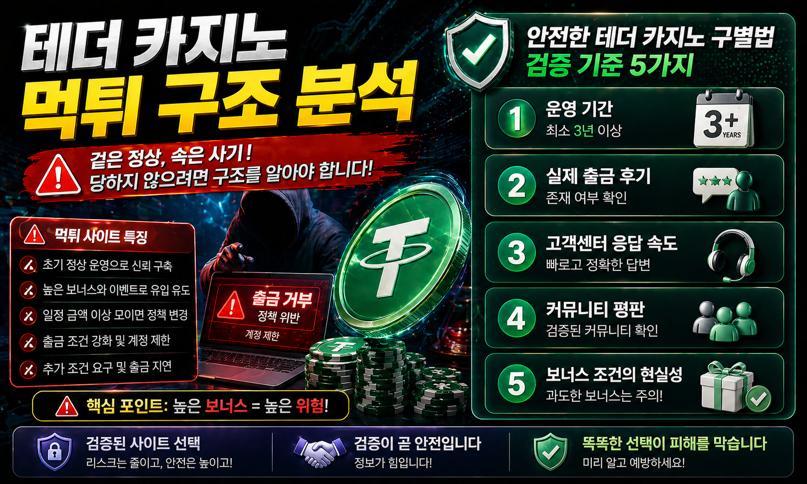 테더 카지노 먹튀