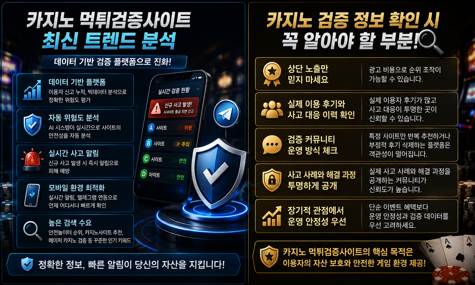 카지노 먹튀검증사이트