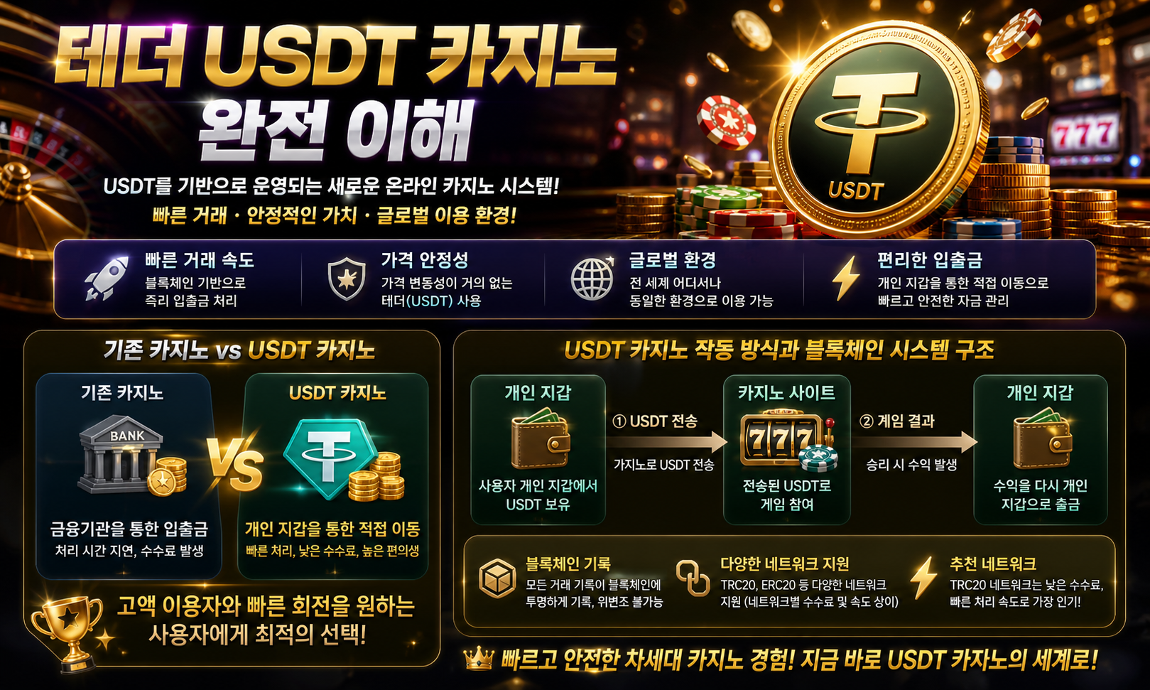 테더 USDT 카지노
