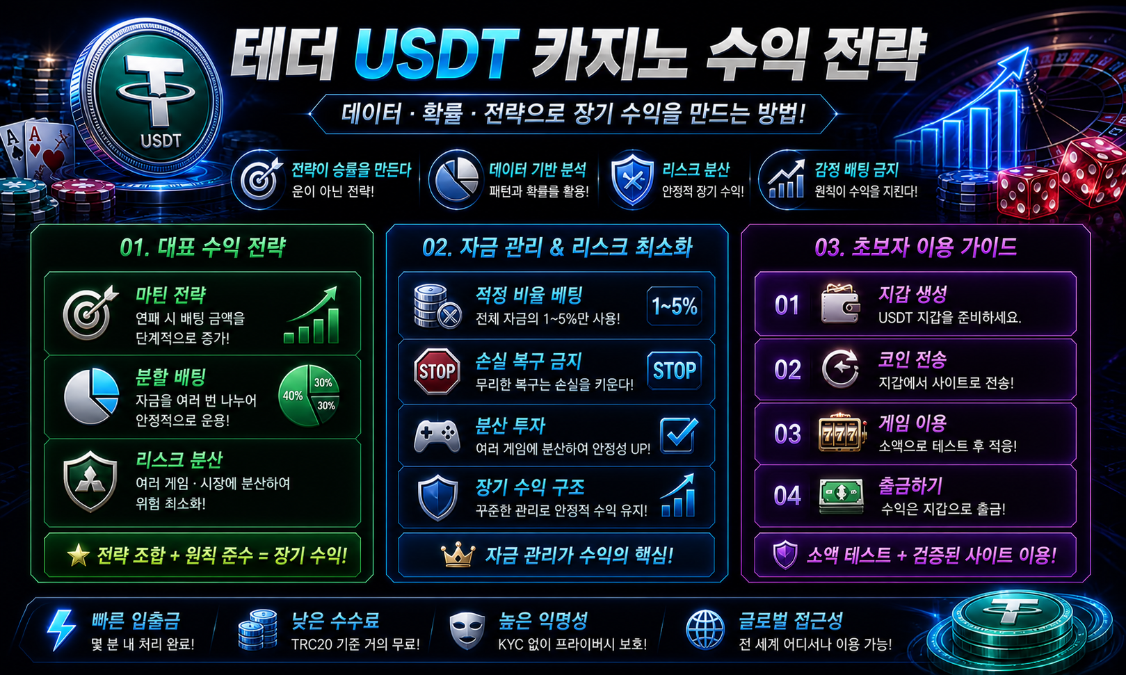 테더 카지노 전략